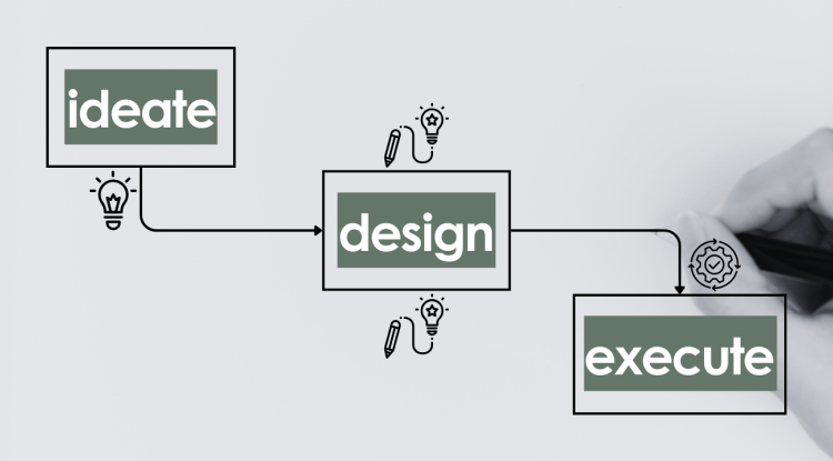A picture showing our work flow